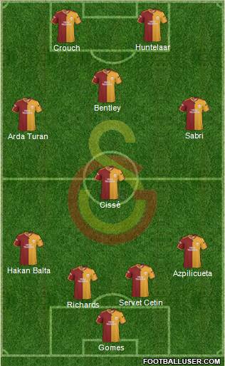 Galatasaray SK Formation 2010