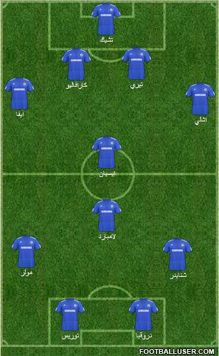 Chelsea Formation 2010
