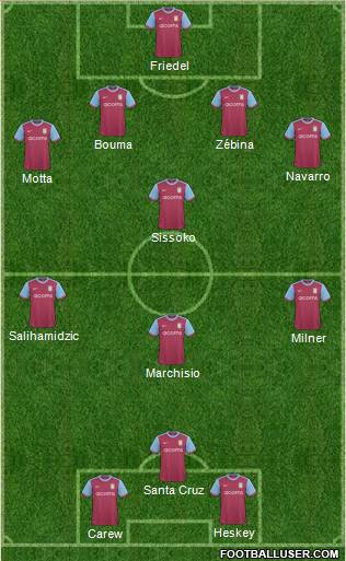 Aston Villa 4-1-2-3 football formation