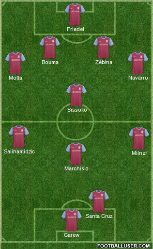 Aston Villa 4-2-1-3 football formation