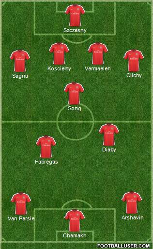 Arsenal Formation 2010