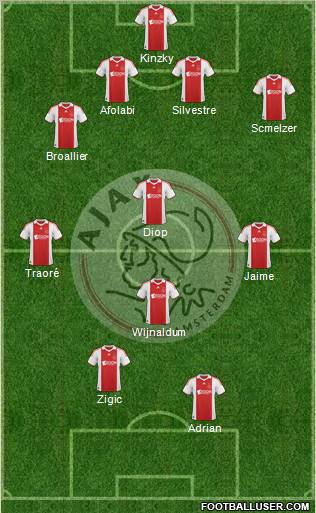 AFC Ajax 4-4-2 football formation