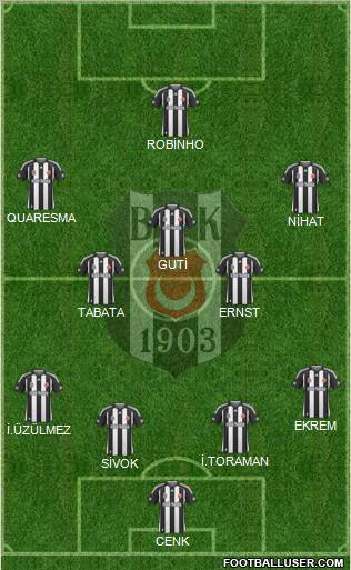 Besiktas JK Formation 2010