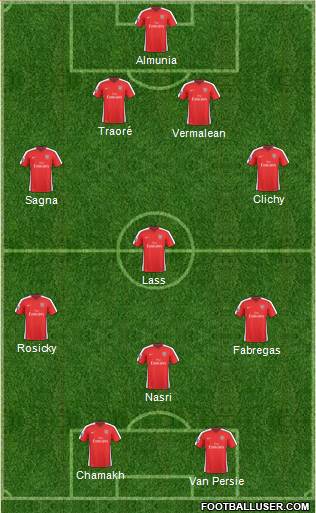 Arsenal Formation 2010