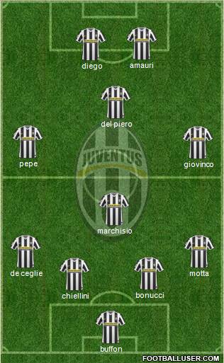 Juventus Formation 2010