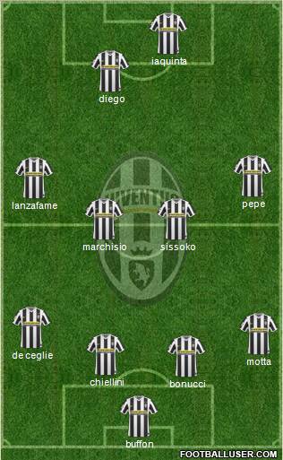 Juventus Formation 2010