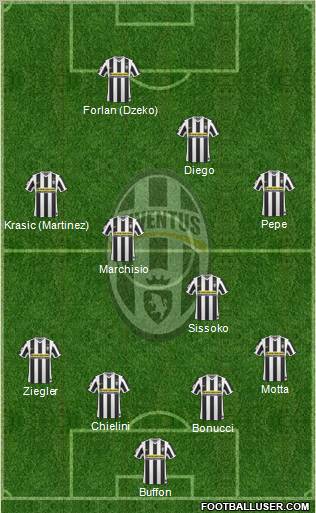 Juventus Formation 2010