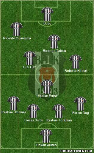Besiktas JK Formation 2010