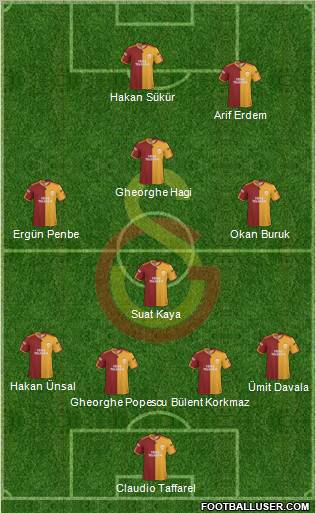 Galatasaray SK Formation 2010