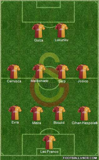Galatasaray SK Formation 2010