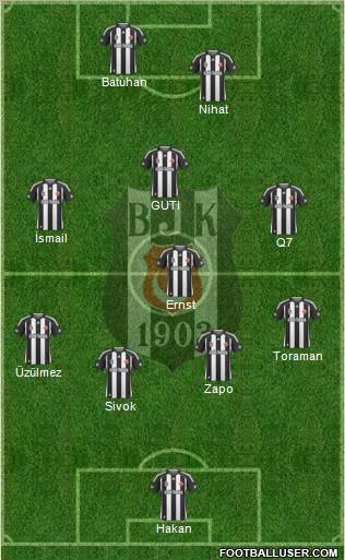 Besiktas JK Formation 2010