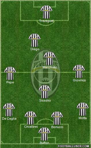 Juventus Formation 2010