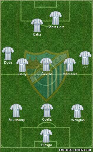 Málaga C.F., S.A.D. football formation