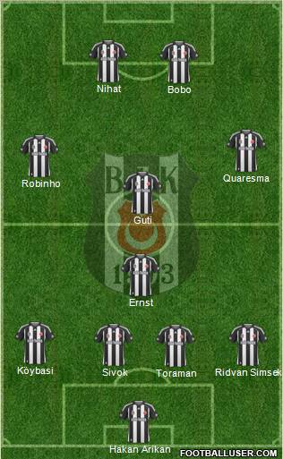 Besiktas JK Formation 2010