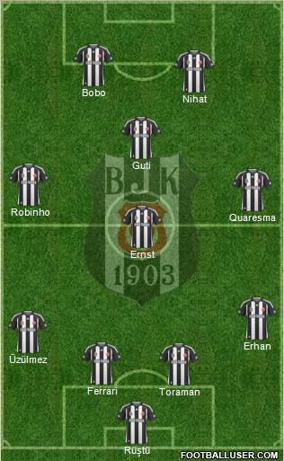 Besiktas JK Formation 2010