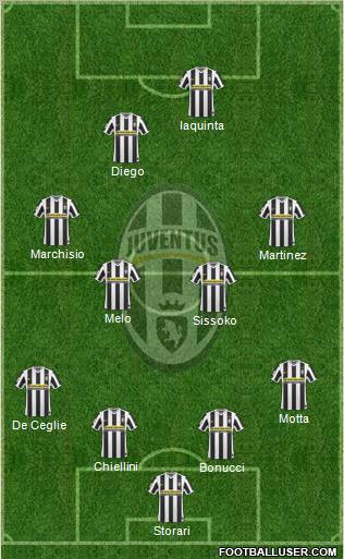 Juventus Formation 2010