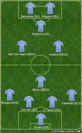 Manchester City Formation 2010