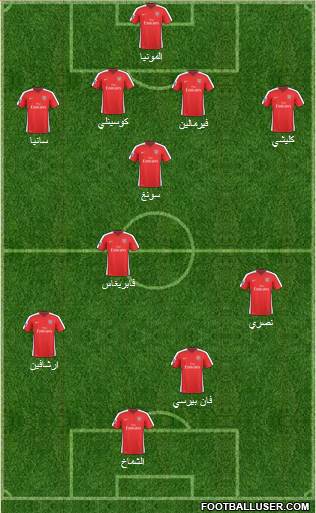 Arsenal Formation 2010