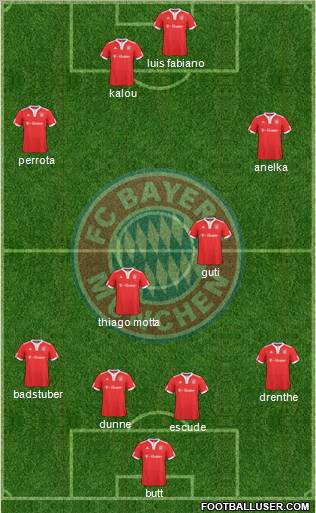FC Bayern München Formation 2010