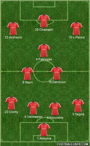 Arsenal Formation 2010