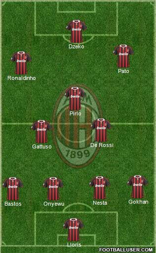 A.C. Milan Formation 2010