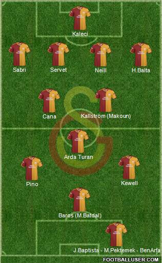 Galatasaray SK Formation 2010