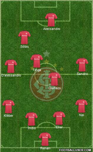 SC Internacional football formation