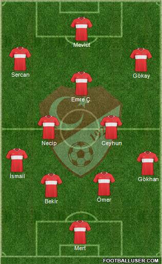 Turkey Formation 2010