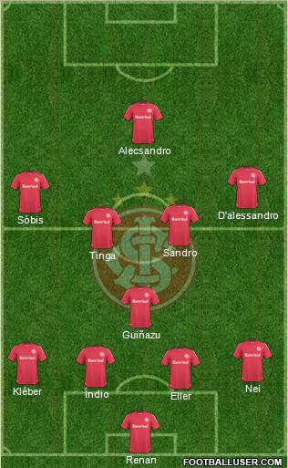 SC Internacional football formation