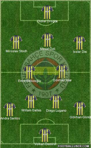 Fenerbahçe SK Formation 2010
