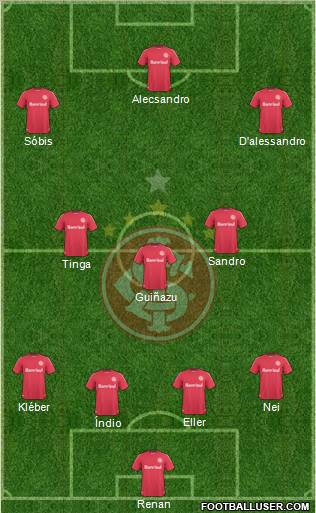 SC Internacional football formation