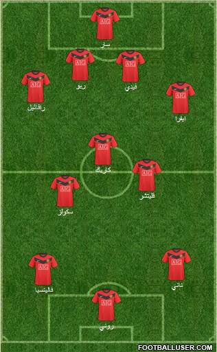 Manchester United Formation 2010