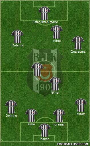 Besiktas JK Formation 2010