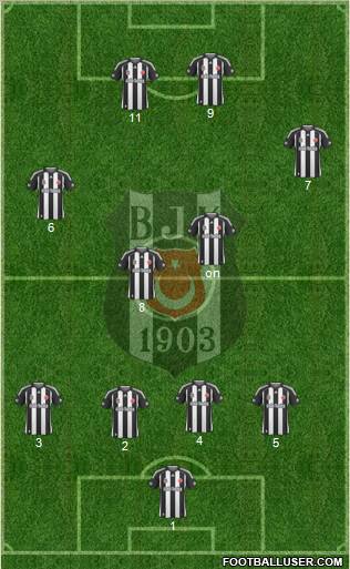 Besiktas JK Formation 2010
