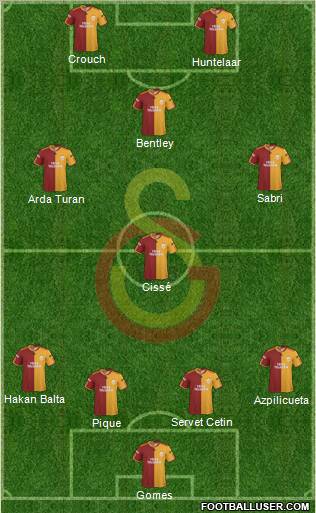 Galatasaray SK Formation 2010