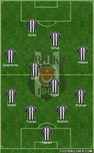 Besiktas JK Formation 2010