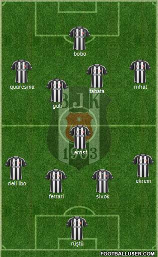 Besiktas JK Formation 2010