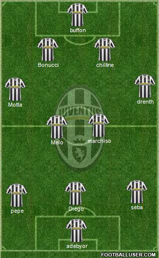 Juventus Formation 2010