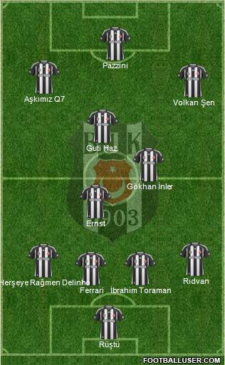 Besiktas JK Formation 2010