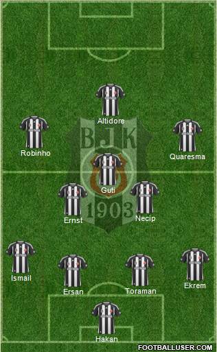 Besiktas JK Formation 2010