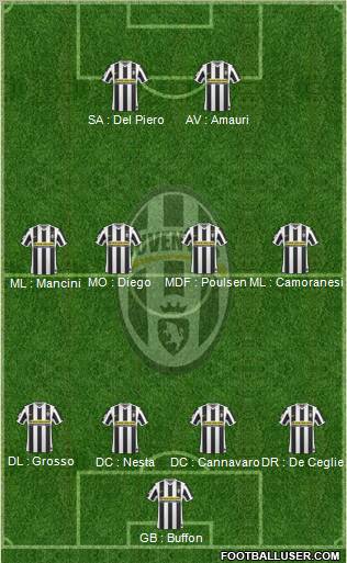 Juventus Formation 2010