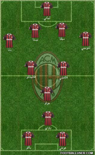 A.C. Milan Formation 2010