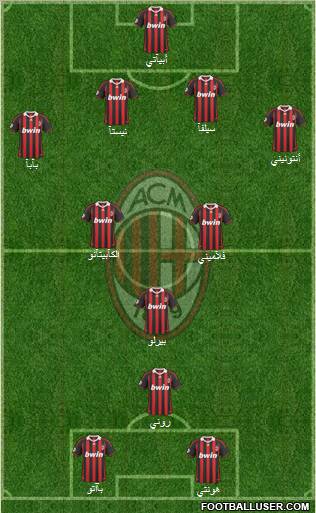 A.C. Milan football formation