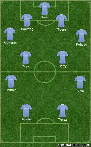 Manchester City Formation 2010
