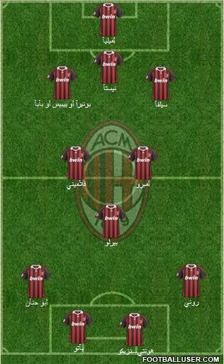 A.C. Milan Formation 2010