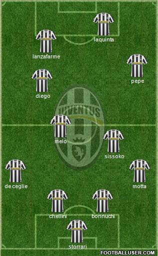 Juventus Formation 2010