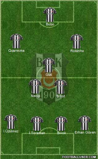 Besiktas JK Formation 2010