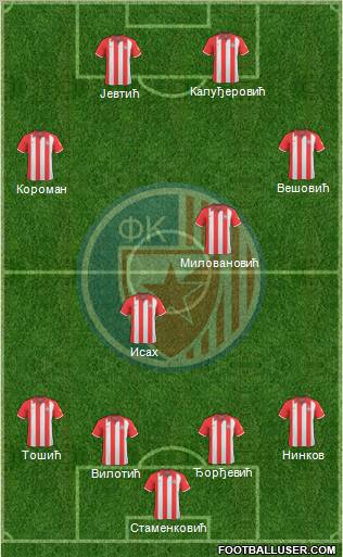 FC Red Star Belgrade 4-4-2 football formation