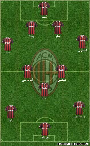 A.C. Milan 4-2-1-3 football formation