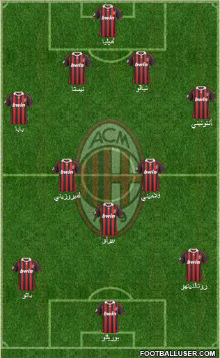 A.C. Milan Formation 2010